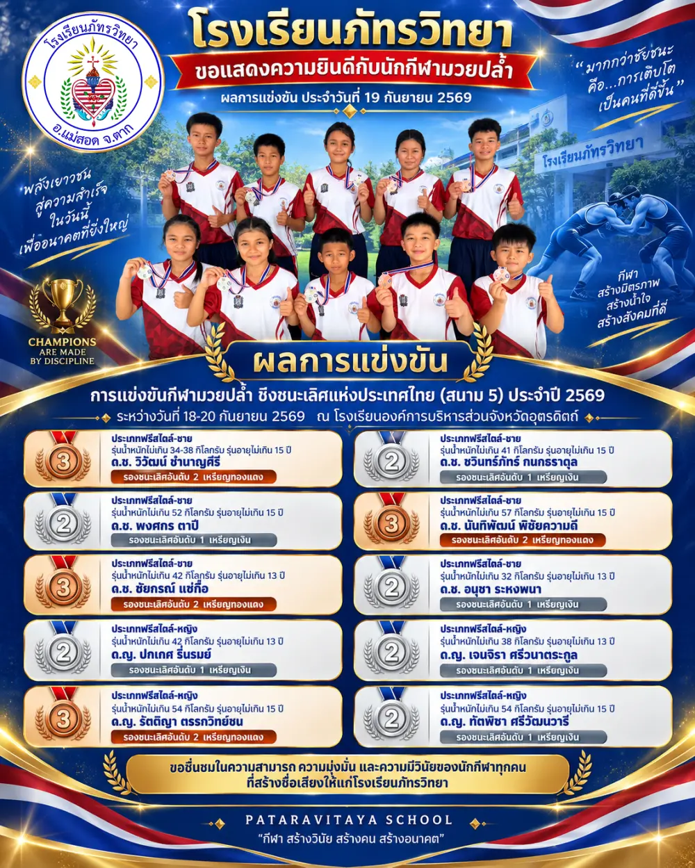🏅🏆 โรงเรียนภัทรวิทยา ขอแสดงความยินดีกับนักกีฬามวยปล้ำ ผลการแข่งขัน ประจำวันที่ 19 กันยายน 2569 🏆🏅